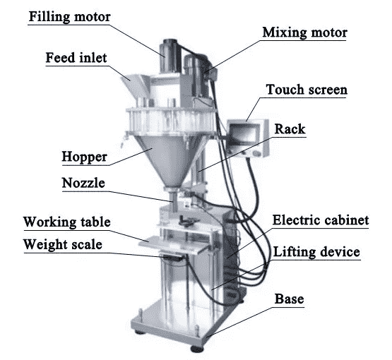 Auger Filler Machine Parts